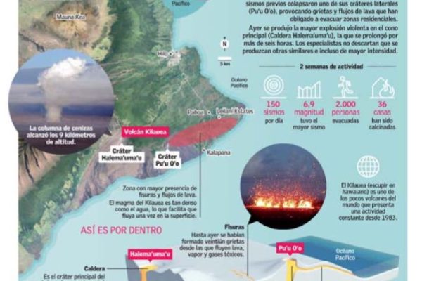 El geólogo Cigiden y UCN Felipe Aguilera, participa en infografía del El Mercurio sobre Volcán Kilauea