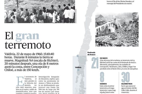 El gran terremoto: 58 años del desastre