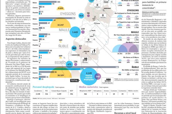 El Mercurio | Aciertos y falencias: cómo el sistema frontal puso a prueba la capacidad de respuesta del Gobierno