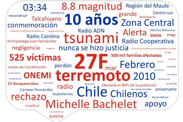 Analizan redes sociales con IA para conocer la percepción en torno a la recuperación post 27F