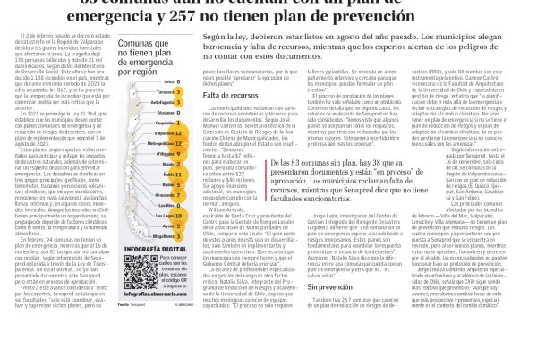 El Mercurio | 83 comunas aún no cuentan con un plan de emergencia y 257 no tienen plan de prevención