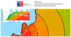 Logo de SIBER – RISK